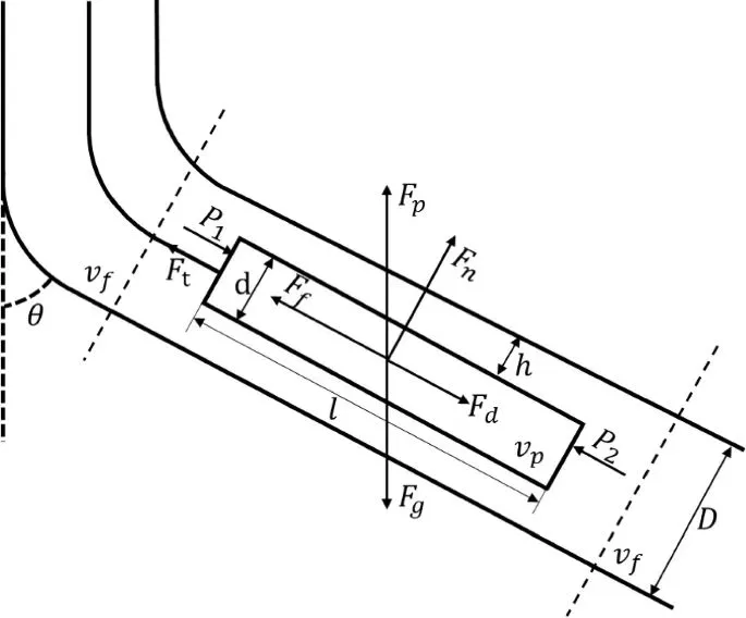 Horizontal Well Bridge Plugs